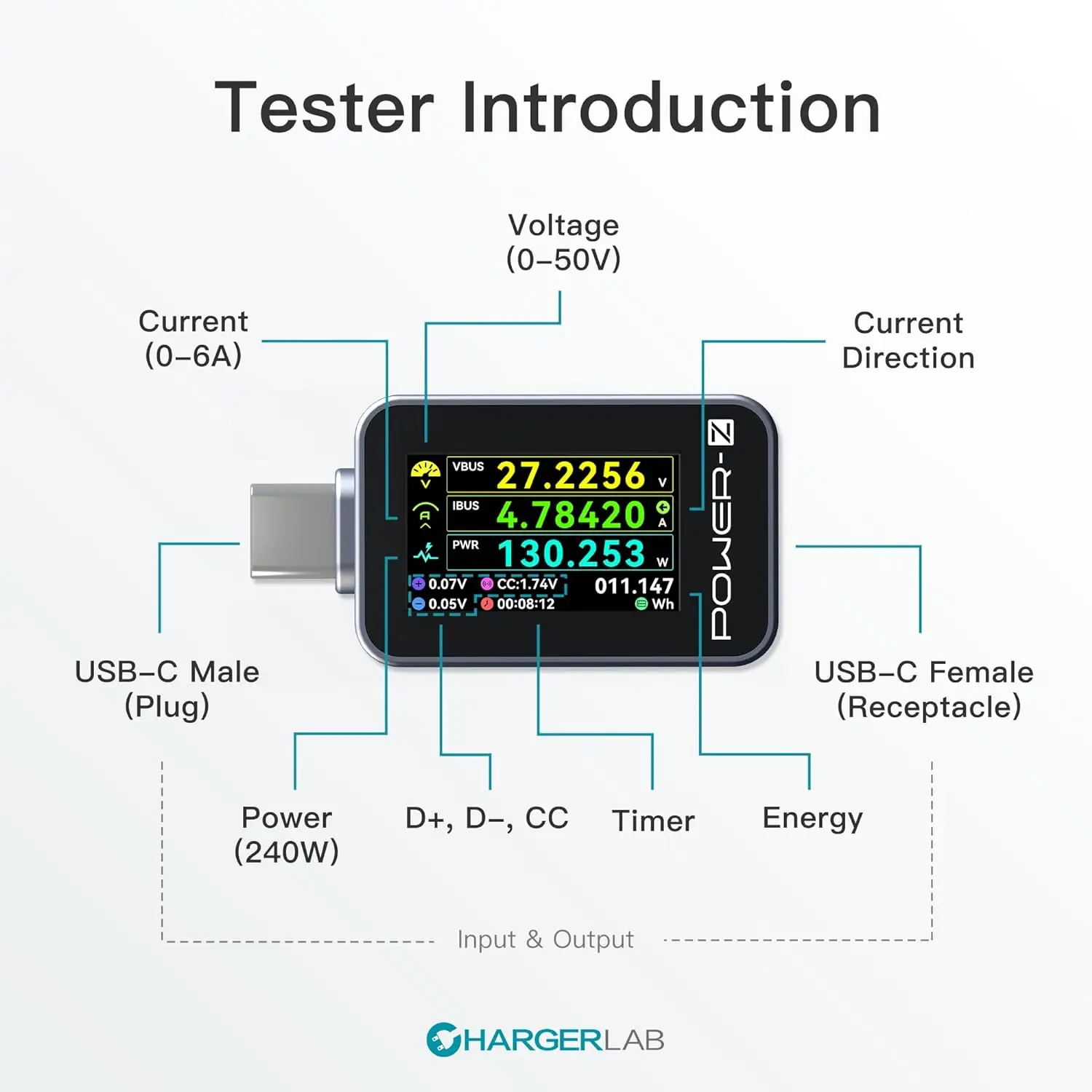 Power-Z C240 Portable USB-C Tester, Digital Power Meter, Supports up to 240W and PD3.1 QC5.0, for USB-C Phones, Laptops, Charger