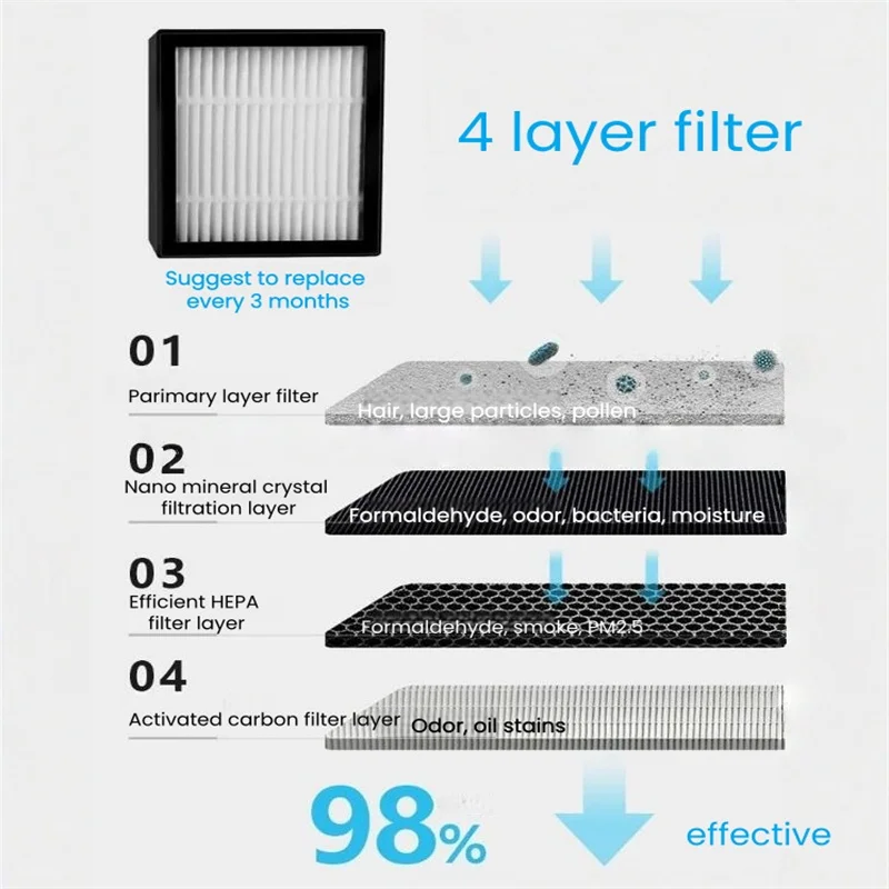 4 Layer Filter for Smart Ashtray Air Purifier Anti-Odor and Anti-Smoke Round Square Shape High Efficient Hepa Dynymic Carbon