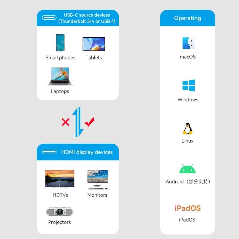 Vention 4K USB Type C to HDMI Compatible Cable Type-C to HDMI Cord Thunderbolt 3/4 for MacBook Pro/Air Samsung Galaxy S8 Dell HP