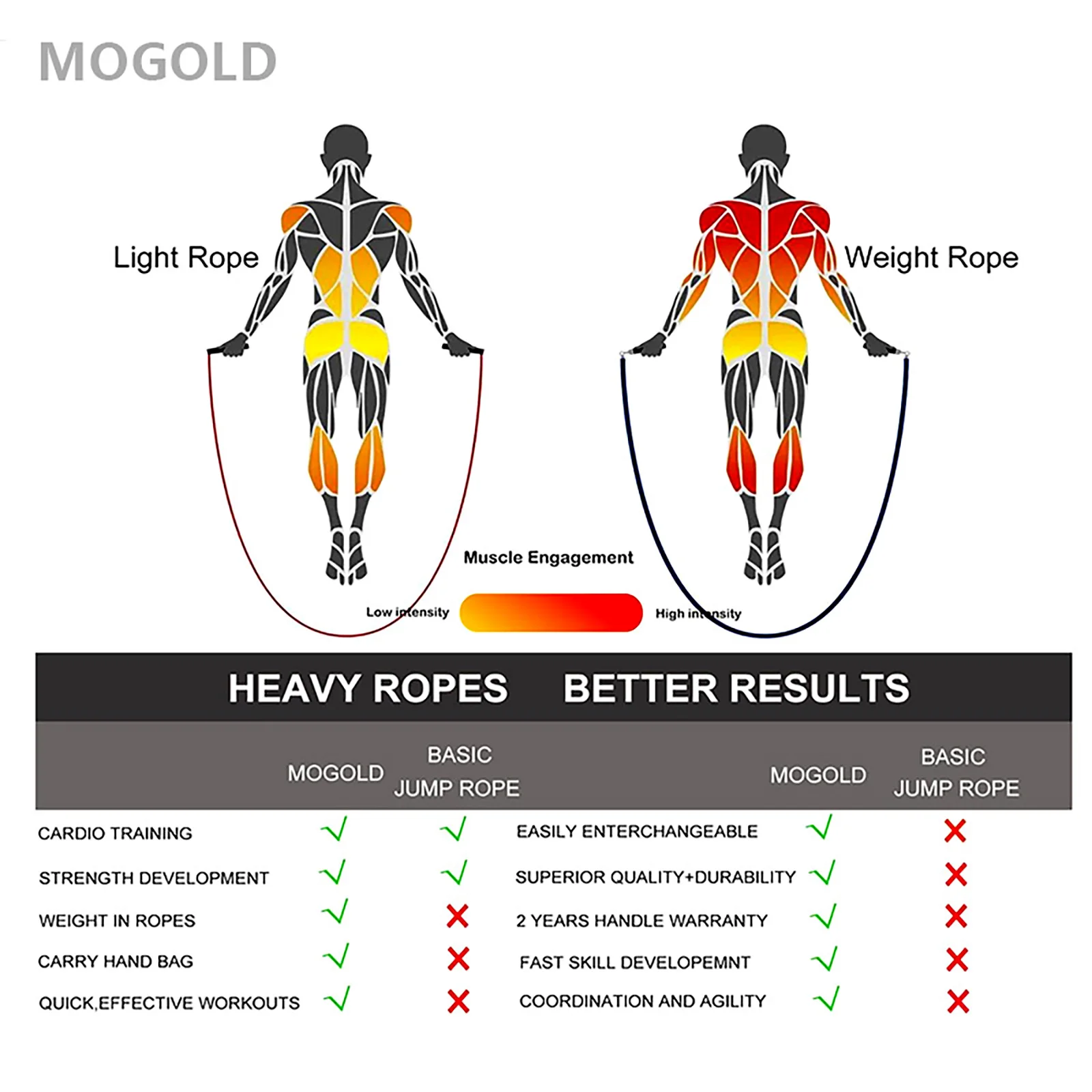 Cuerda de saltar para gimnasio crossfit, equipo profesional, cuerda de boxeo deportiva ponderada, ejercicio segmentado, culturismo para hombre