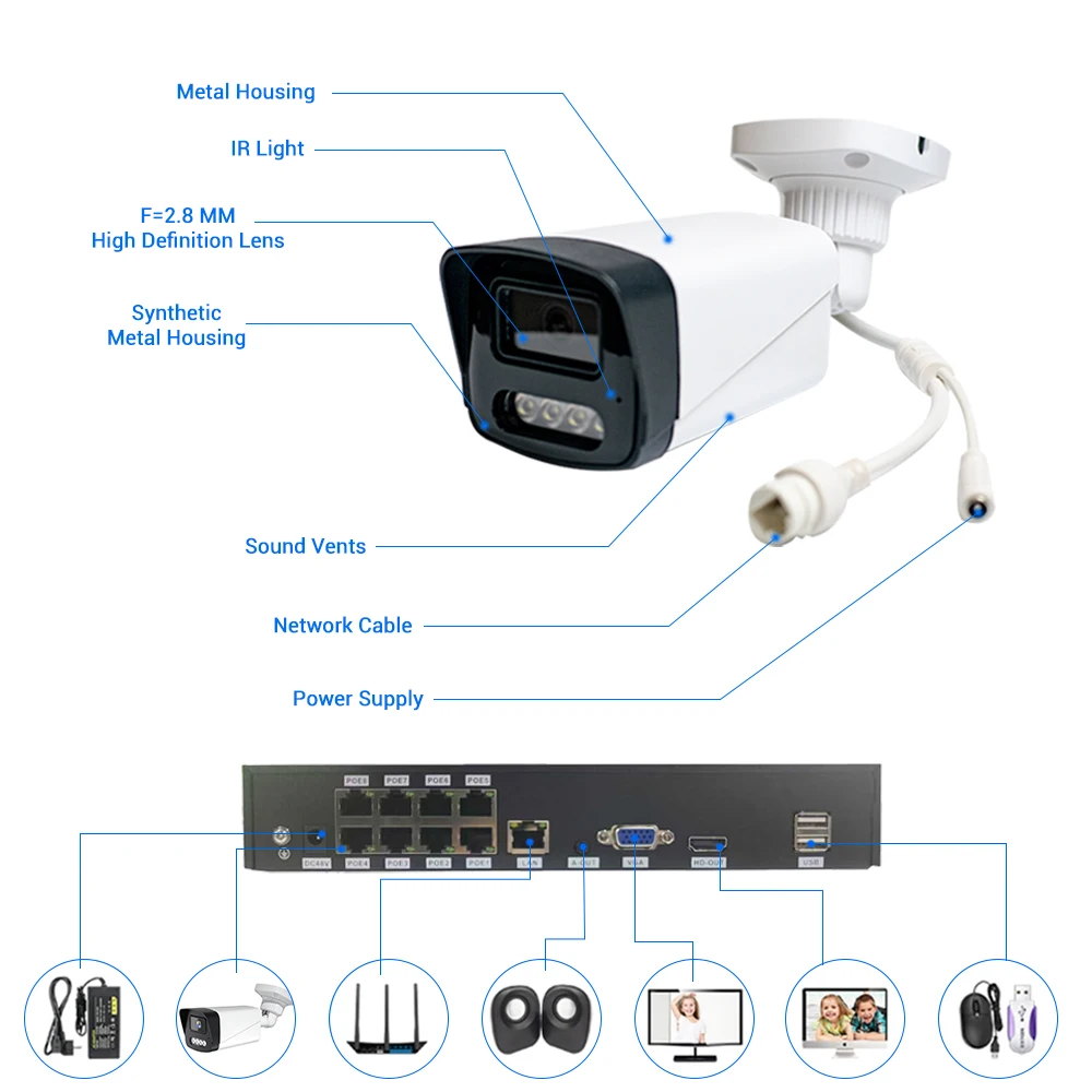1Pc/4Pcs Poe Ip Cam…