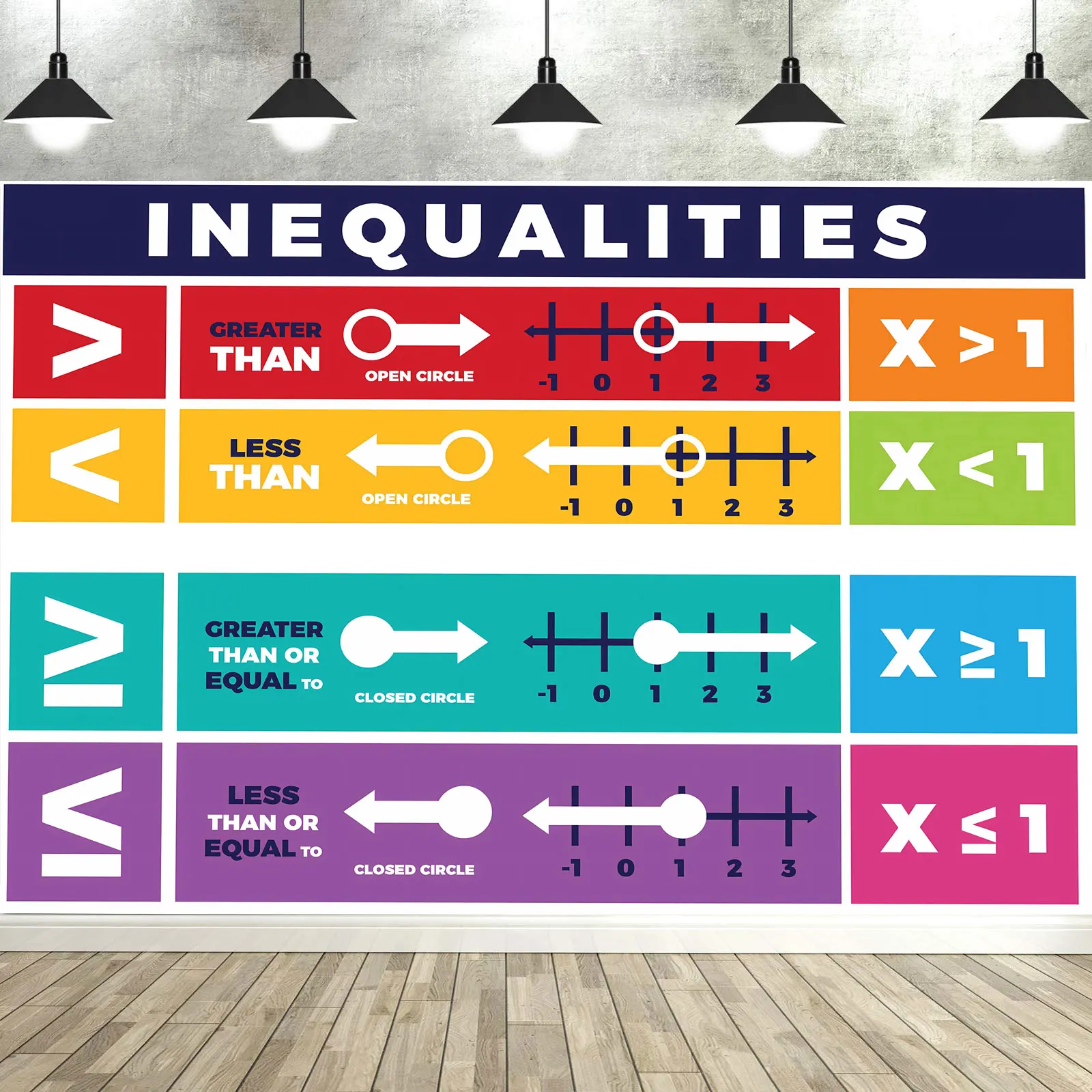 Educational Math Posters Classroom Banner Decorations Bulletin Board and Wall Decor for Elementary and Middle School