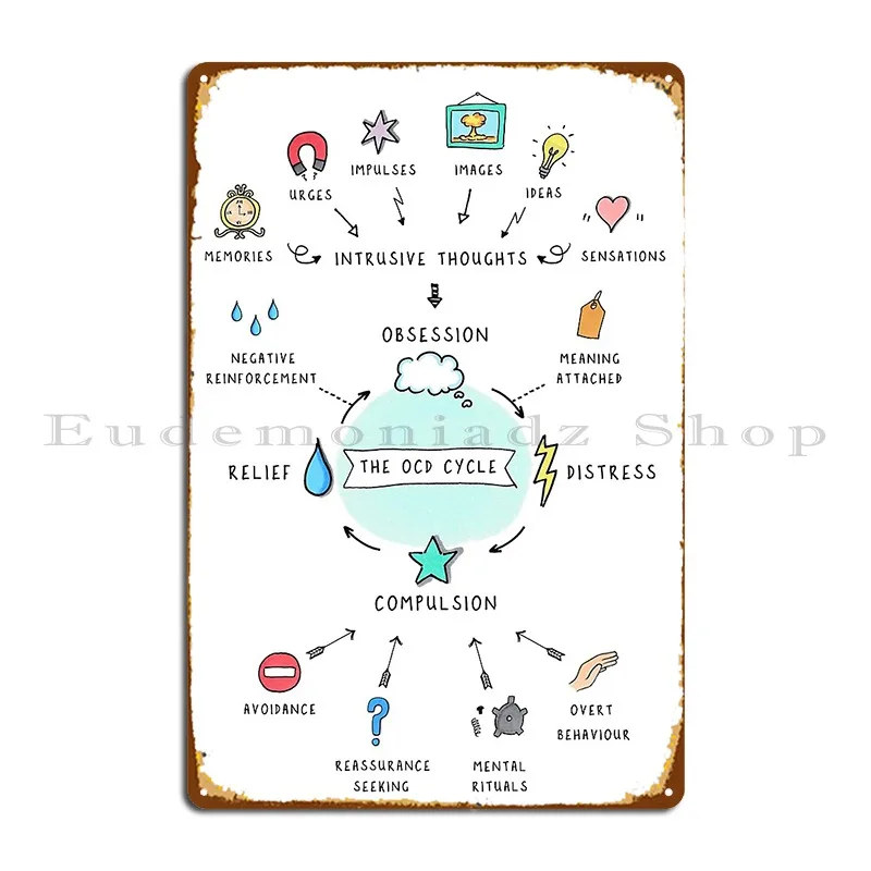 The Ocd Cycle Metal…