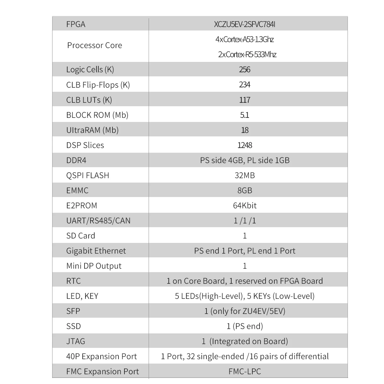 Оценочный комплект soc fpga board Puzhi ZU5EV-FL оценочный комплект Xilinx ZYNQ UltraScale fpga макетная плата