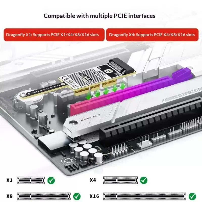 Flat PCIe 5.0 X4 To NVMe Adapter Card 128Gbps Compact Mini Design No GPU Obstruction For M.2 2280 NVMe SSD&PCIe X4/X8/ X16