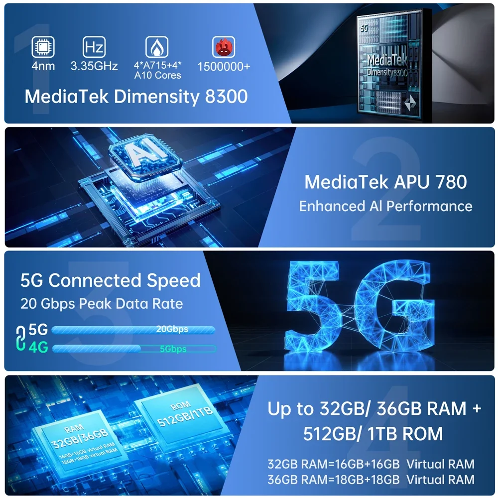 Unihertz 8849 Tank 4 Pro 5G Projector Smartphone 1TB ROM 36GB RAM 6.73 Inch 3k AMOLED Display 11600mAh 100 Lumens Projector NFC