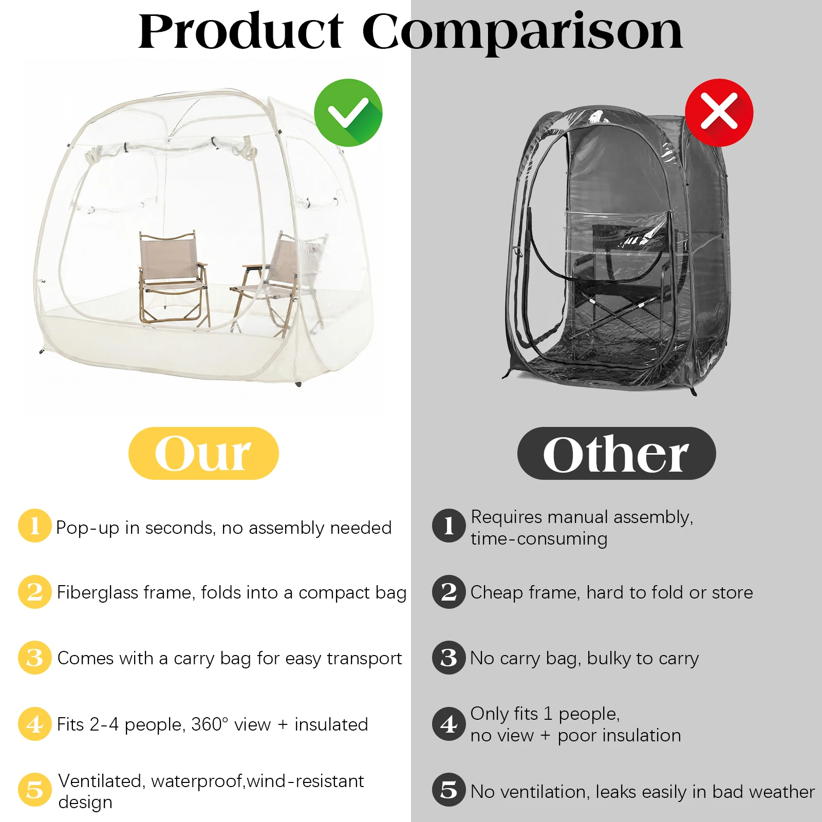 Cold Protection Camping Tent 5x5ft Large Oversize All Weather Sports Tent 2-4 Person for Soccer Football Games Outdoor Events