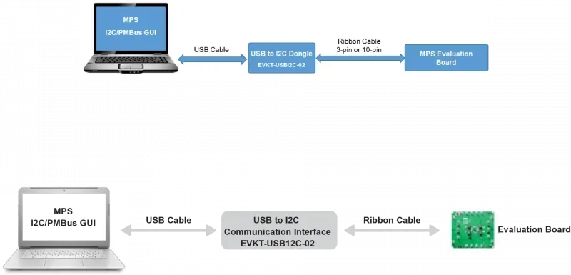 버너 EVKT-USBI2C-02 디버거, USB to I2C/PMBUS 동글