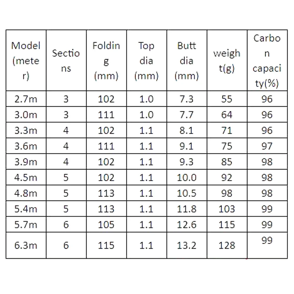 Imagem -02 - Vara de Pesca da Carpa de Carbono 28 Tune Ultra-light Hard Inserir Seção Stream Pole Extensão Paralela Taiwan 2.75.1m