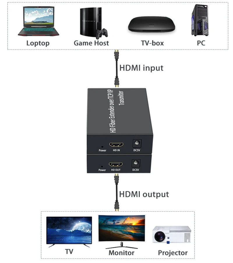 3Km HDMI Fiber Extender over SC Fiber Optical Cable 1080P 20Km HDMI Extender over Fiber Optic Transceiver Video Audio Extension