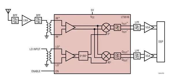 LT5516EUF LT5516 - 800MHz to 1.5GHz Direct Conversion Quadrature Demodulator