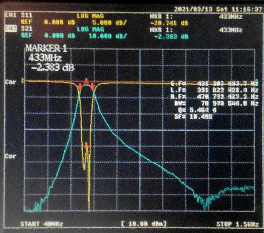 433 (400-475) MHz Bandpass Filter, Ultra Small Volume, SMA Interface