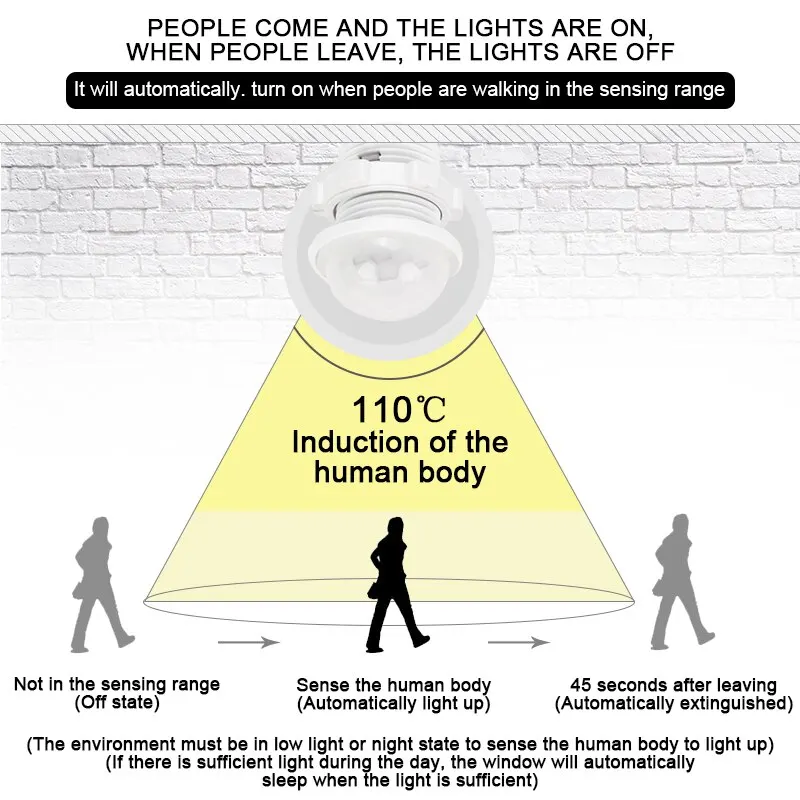 PIR Sensore di Movimento Interruttore Della Luce ON/OFF Automatico 110 V-220 V IR Rivelatore di Induzione A Infrarossi Per Ventilatore HA CONDOTTO
