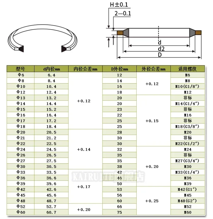 Washer Seal M5 M6 M8 M10 M12 M14 M16 M18 M20~M60 Bonded Washer Metal Rubber Oil Drain Plug Gasket Sealing O Ring Assortment Set