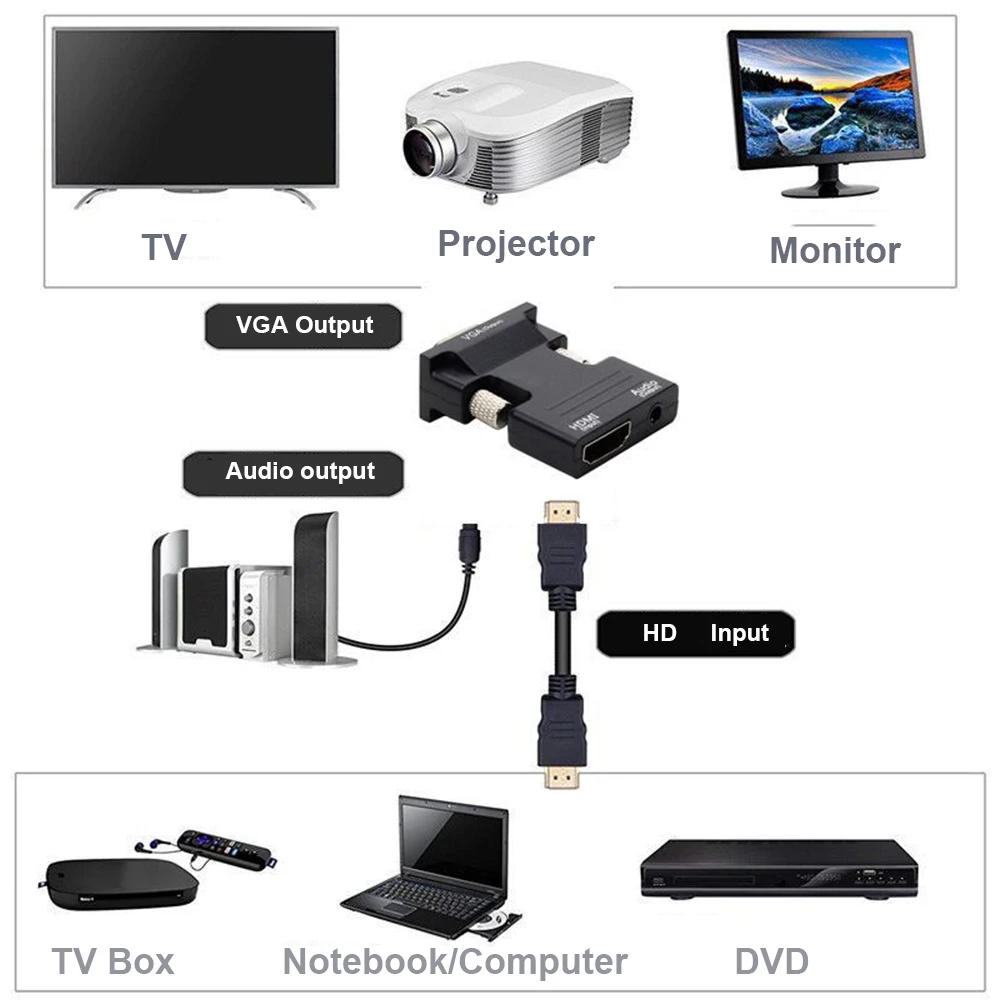 HDMI compatível com adaptador VGA, cabo de áudio, HD 1080p, conversor VGA para HDMI compatível para PC, laptop, TV Box, projetor, 3,5mm