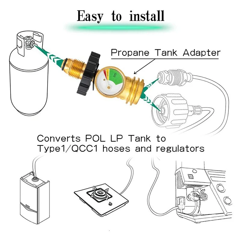 N85R-2 Pack Propane Tank Adapter With Gauge Converts POL LP Tank Valve To Type1/QCC1 For 5-100Lb Propane Tank