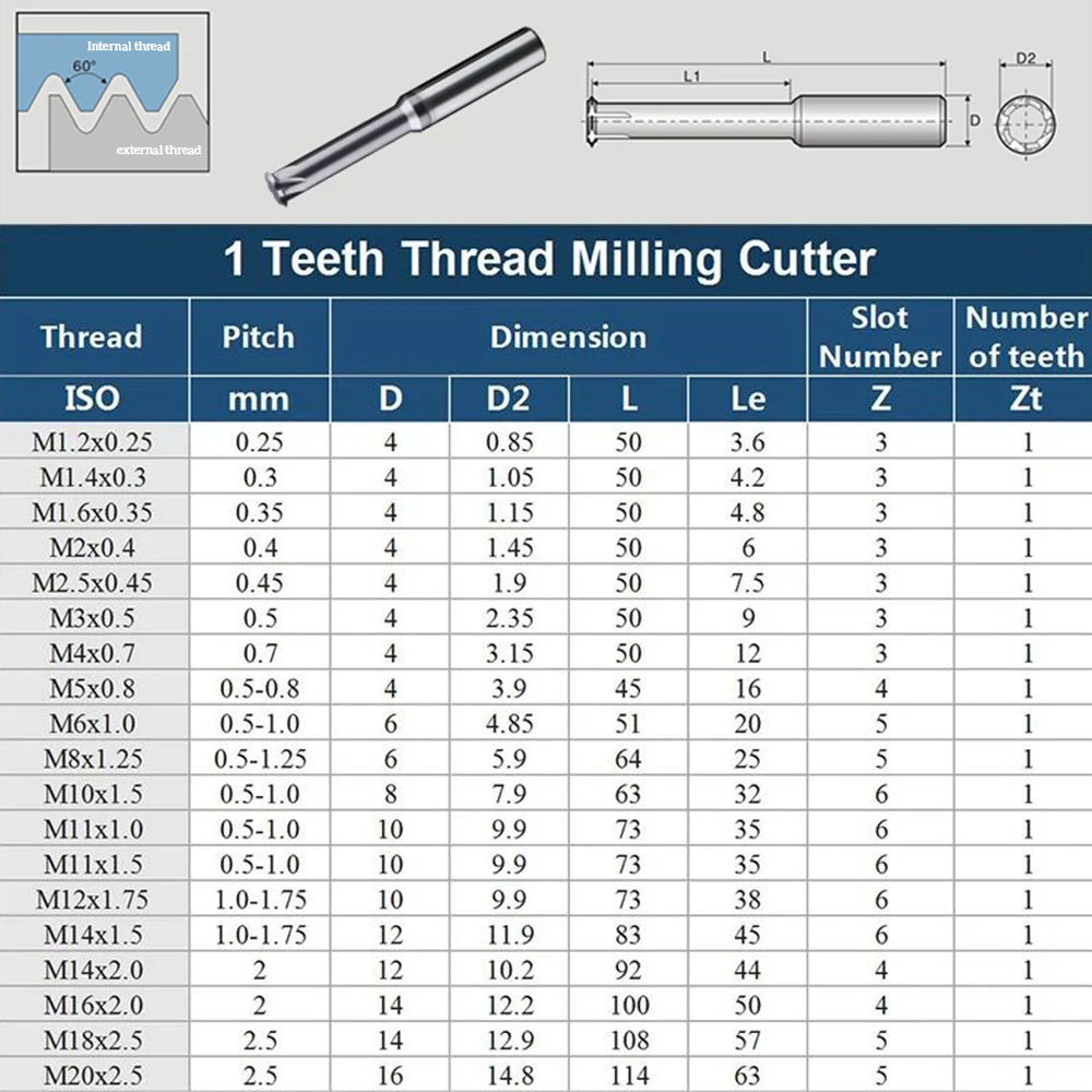 1 Tooth Thread Milling Cutter HRC65 Tungsten Carbide Steel CNC Machining Aluminum 60 Degree M1.2 M1.6 M2 M2.5 M3 M4 M5 M6 M8 M10