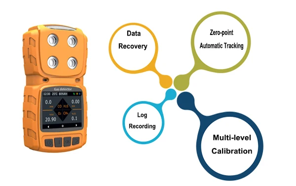 MS104K Bekend merk 2-gas CO2(IR) O2 Draagbare multidetector