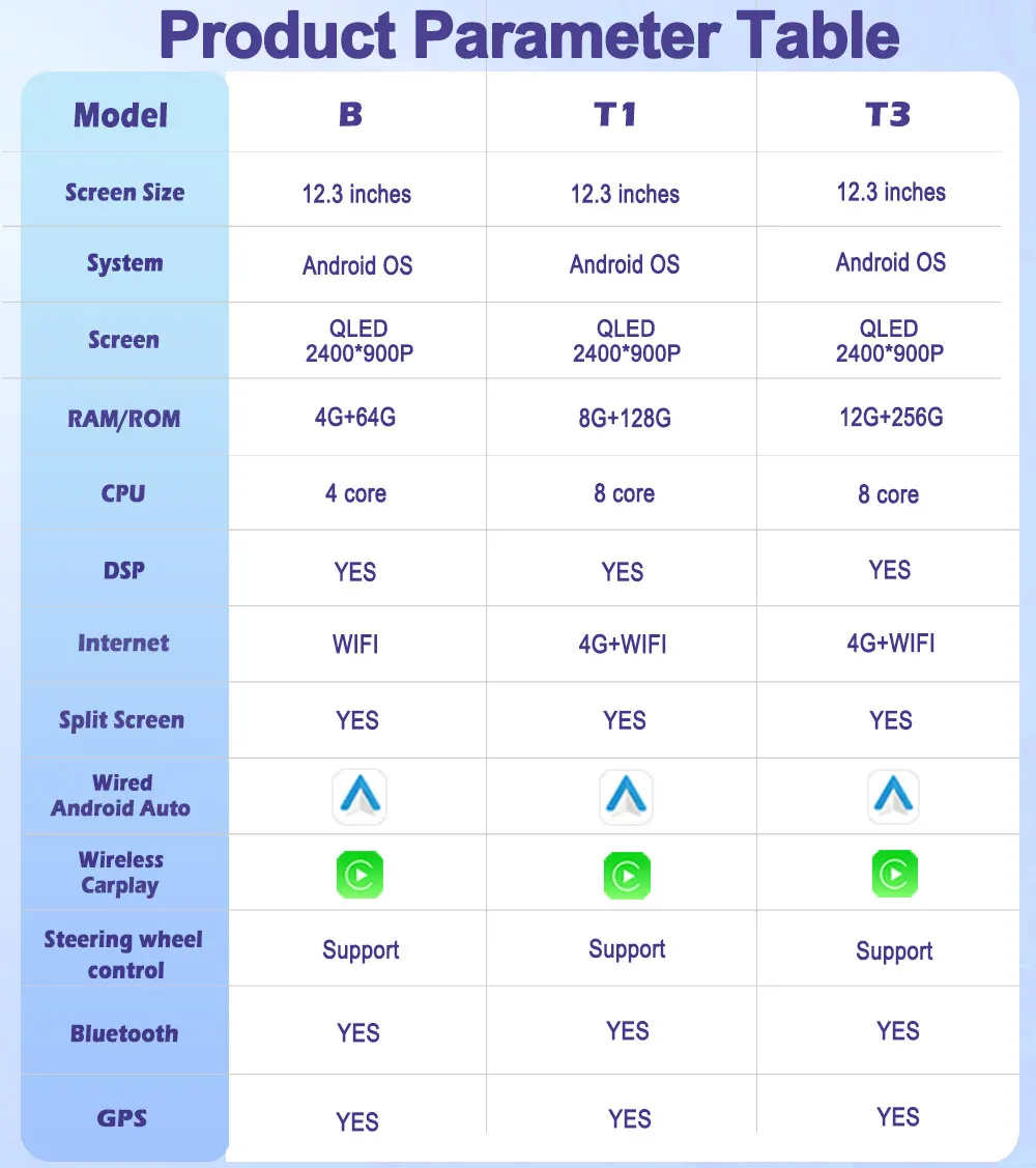 QLED 12.3 بوصة راديو السيارة لتويوتا لاند كروزر برادو 150 2004-2009 مشغل وسائط متعددة الملاحة نظام تحديد المواقع ملحقات السيارة 4G LTE WIFI