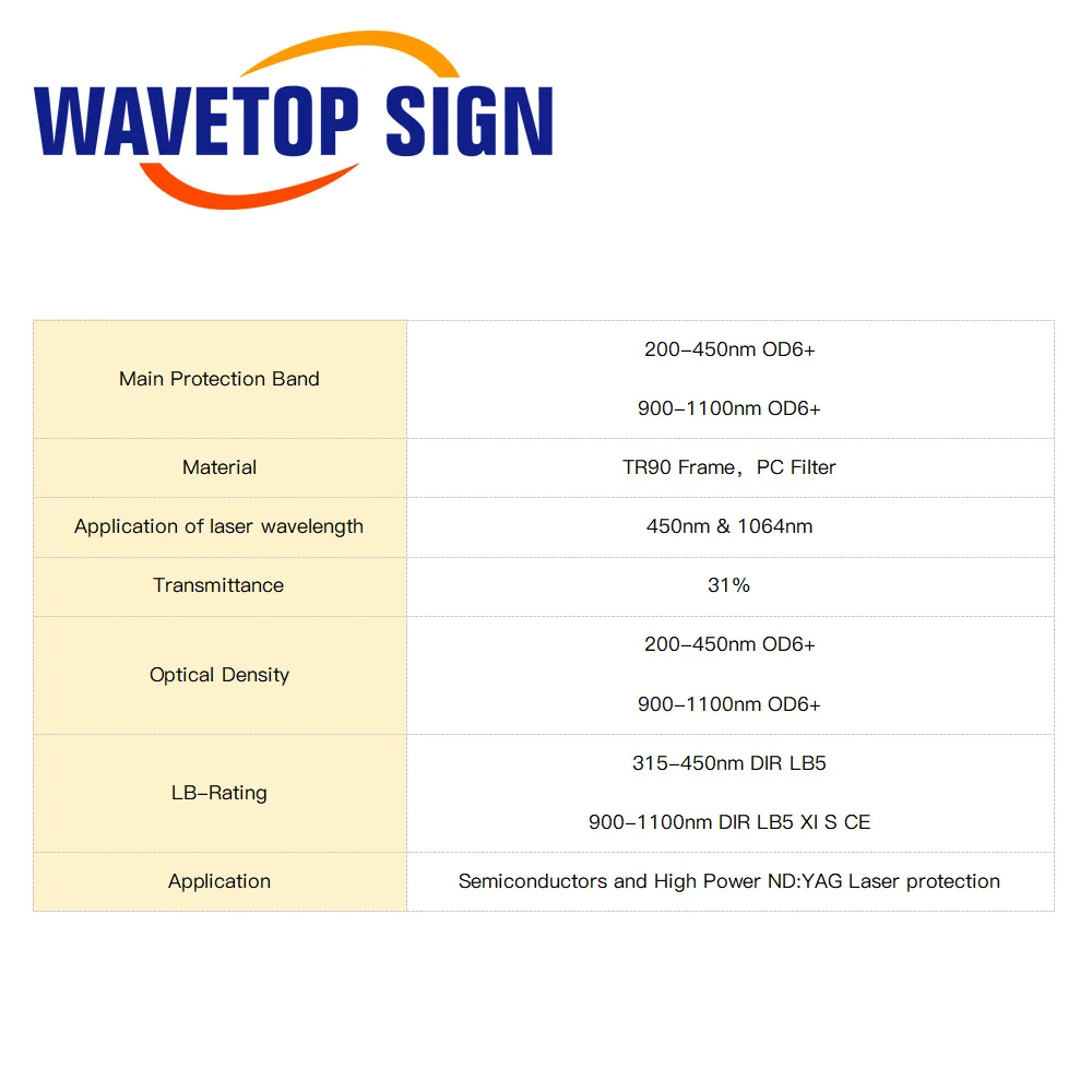 WaveTopSign 1064nm OD6+ Fiber Laser Safety Goggles Protective Glasses Shield Protection Eyewear For YAG DPSS