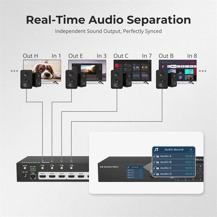 Interruptor de matriz perfeita TESmart 8x8 1920x1080 @ 60 Hz Quad-View com LCD, divisor de áudio e modo de visualização