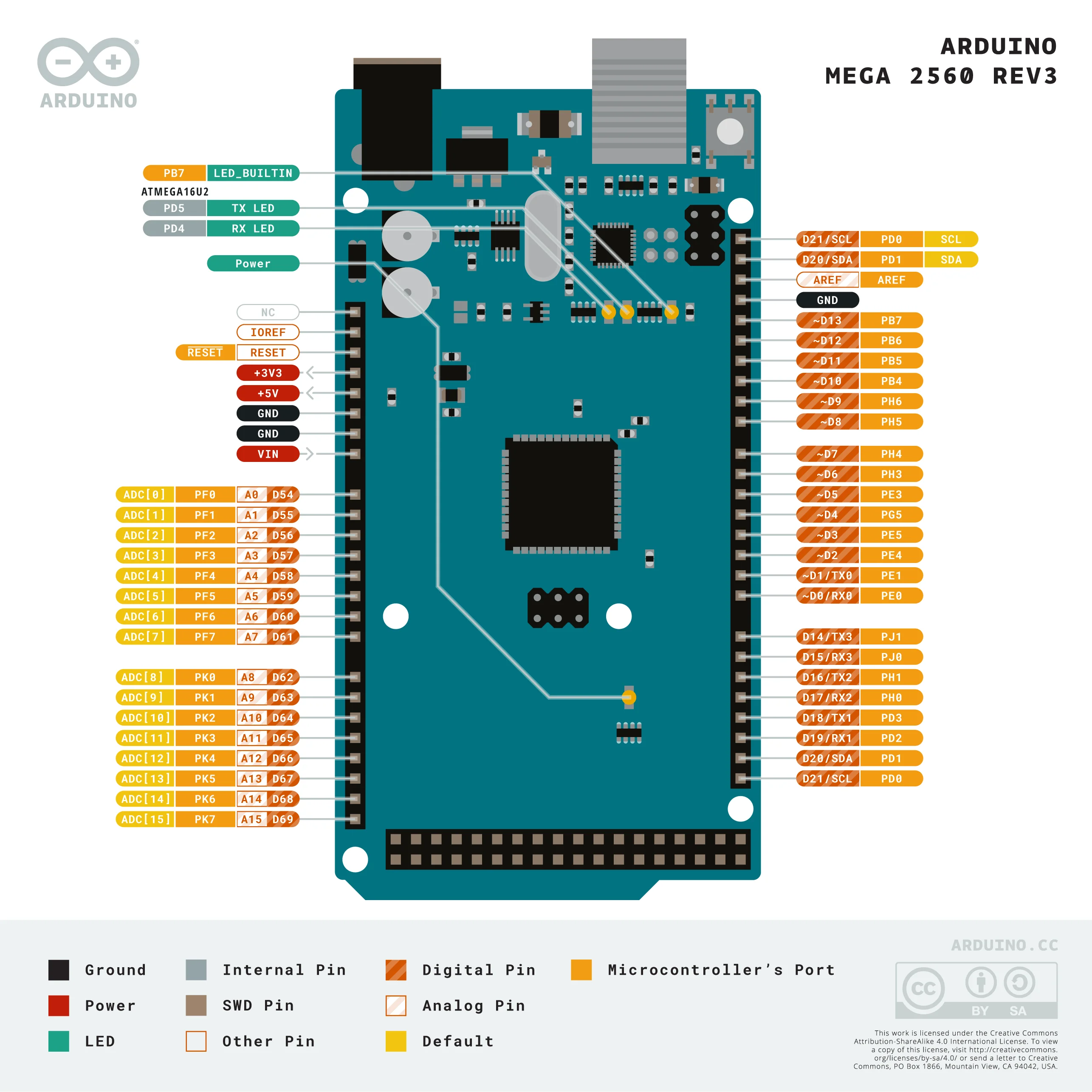 1 шт. точечный импорт Arduino Mega 2560 Rev3 ATmega2560 A 000067   макетная плата