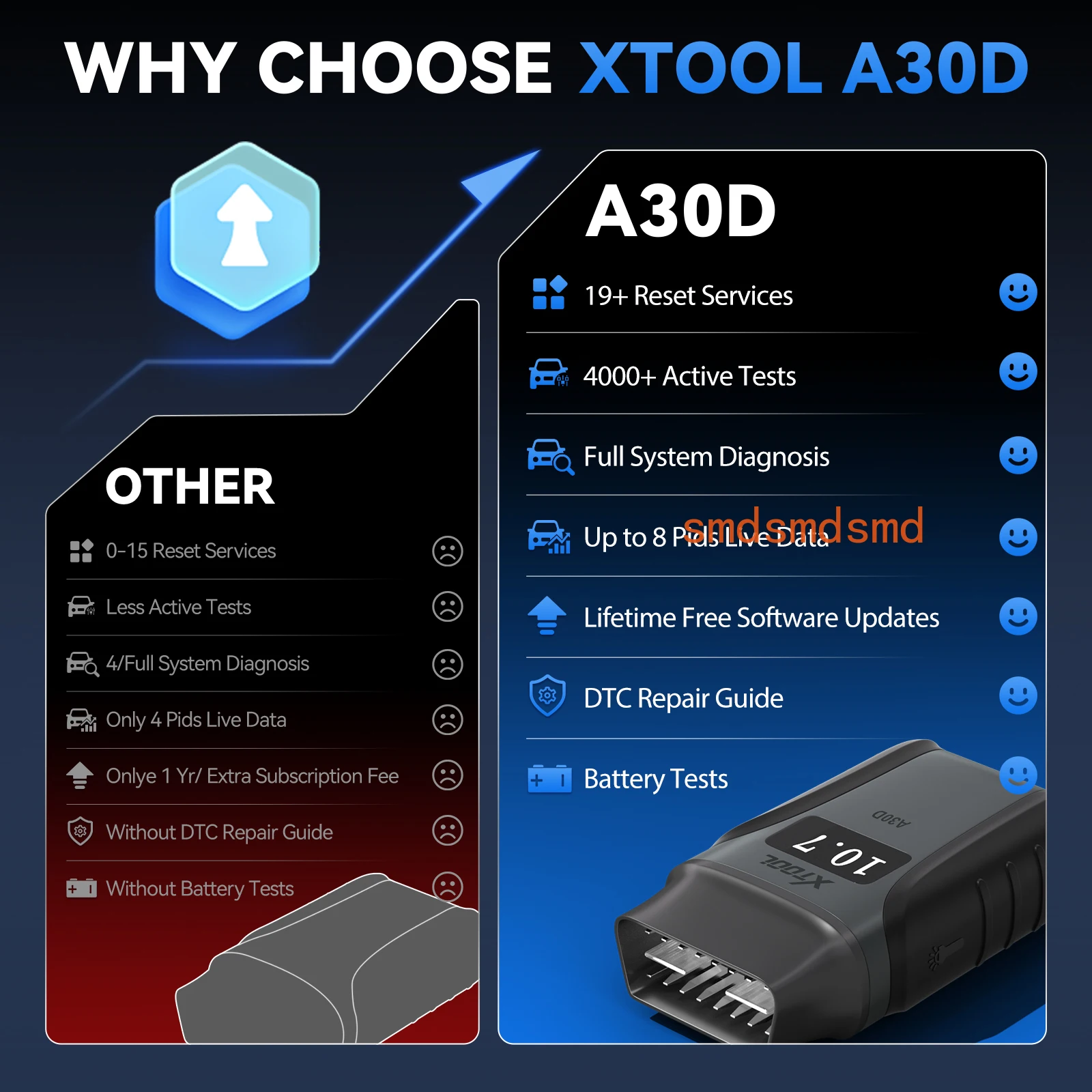 A30D OBD2 Scanner Car Diagnostic Tools with Android iOS OBD Bidirectional Control Scanner FCA CAN FD Lifetime Free Update