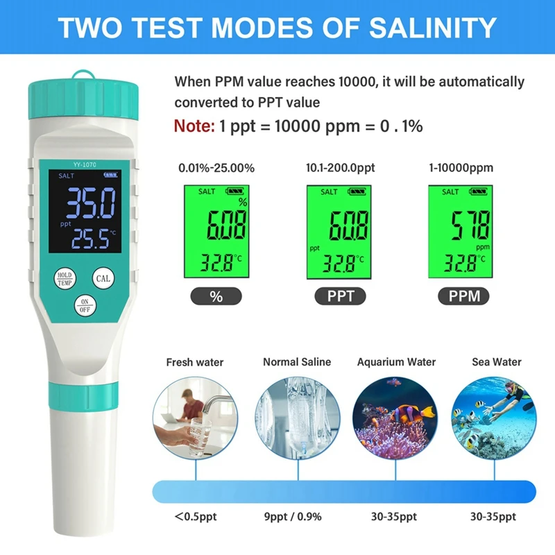 7-In-1 PH/Free Chlorine/ORP/EC/TDS/Salinity/Temp Water Quality Analyzer PH Meter Pool Salt Tester For Aquarium