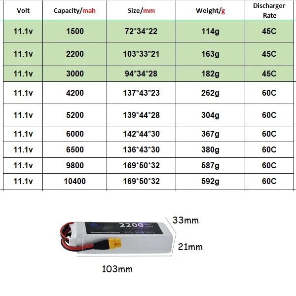 แบตเตอรี่ Lipo 3S 11.1V XT60 1500mAh 2200mAh 3000mAh 4200mAh 5200/6000/6500/9800/10400mAh สำหรับ mobil RC รถบรรทุกรถแข่งเรือ