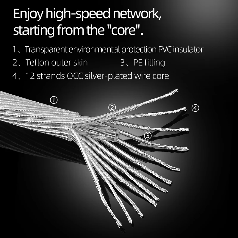 Cable Ethernet Hifi OCC de alto rendimiento, Cable de red Cat8 Chapado en plata, Internet para PC, enrutador y portátil