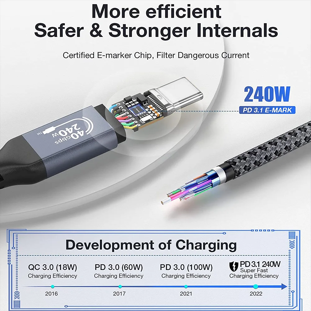 Usb 4.0 Data Cable Compatible For Thunder bolt 4 Type C Double-headed 8k Cable 40gbps Pd 240w Fast Charging Cable