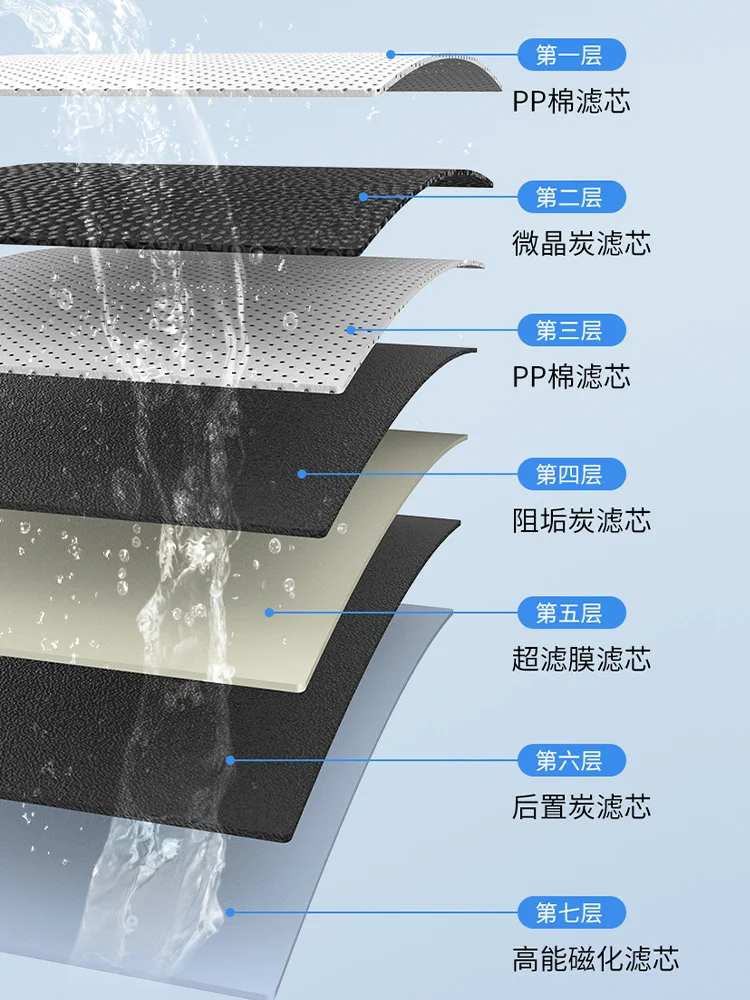 Premium Stainless Steel Kitchen Water Purifier  with Filtration Cartridge, Improve Water Taste and Quality