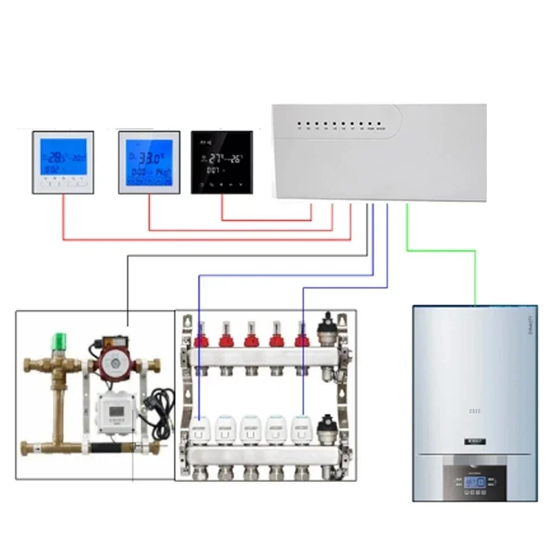 Sistema de calefacción de suelo de agua, termostato WIFI inteligente 3A, actuadores centrales que conectan el controlador de concentrador de 8