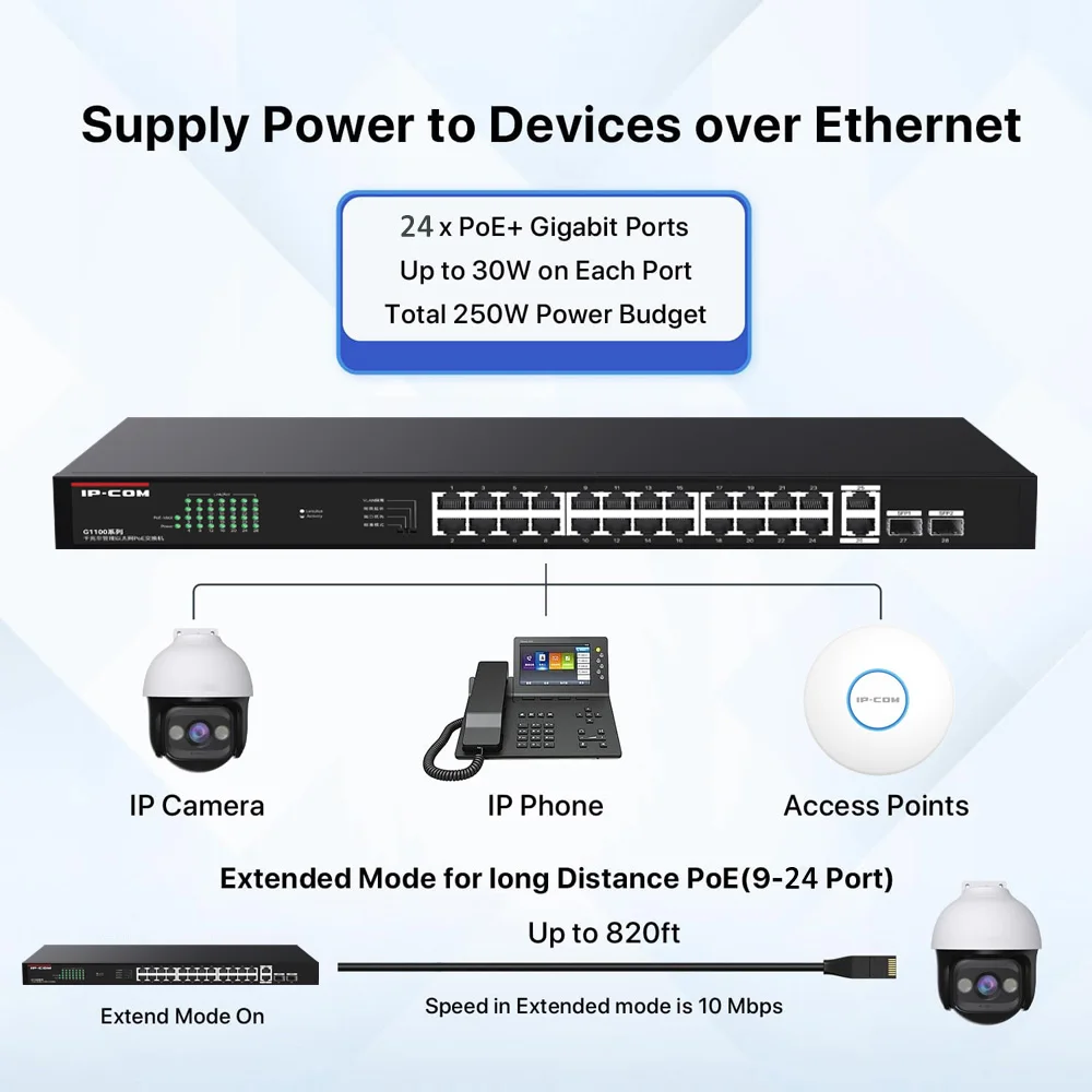IPCOM G1128P-24-250W 24 portas Gigabit PoE Switch 24 PoE + portas com 2 portas Gigabit Ethernet Uplink + 2 slots SFP 250W/410W de alimentação