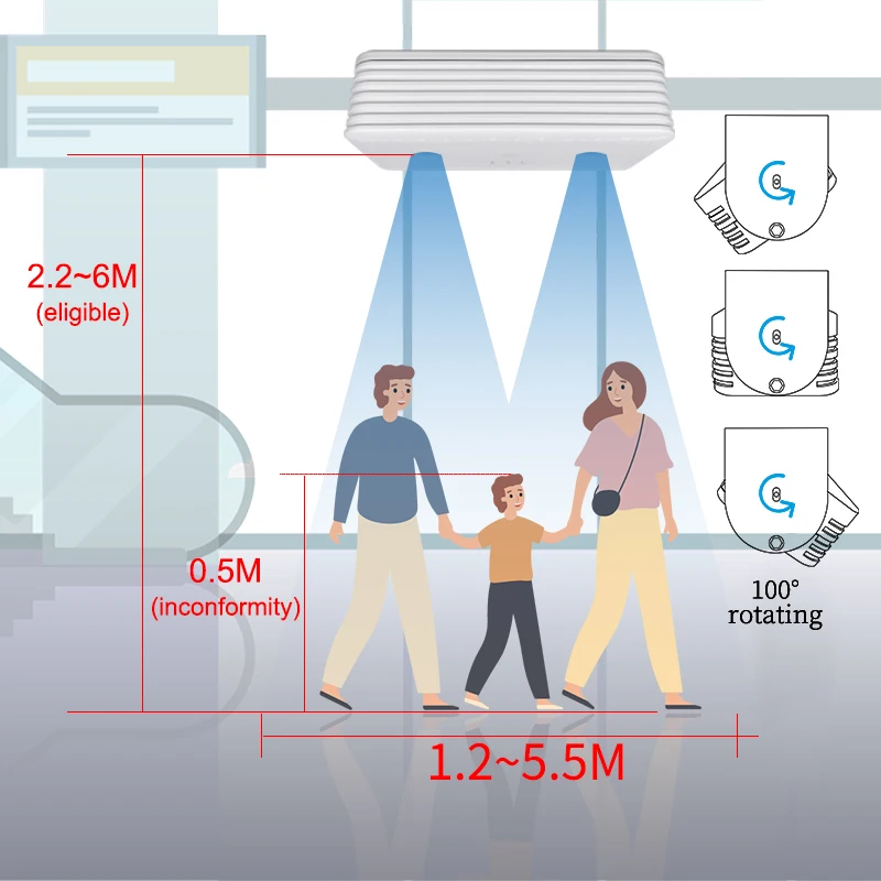 2024 FOORIR footfall door counter people counting system retail store people counter network