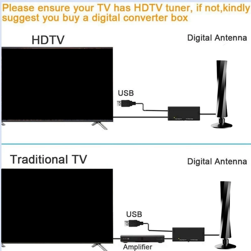 長距離デジタルTVアンテナ,信号増幅器,10フィートケーブル,スマートTV,4k,1080p,120マイル