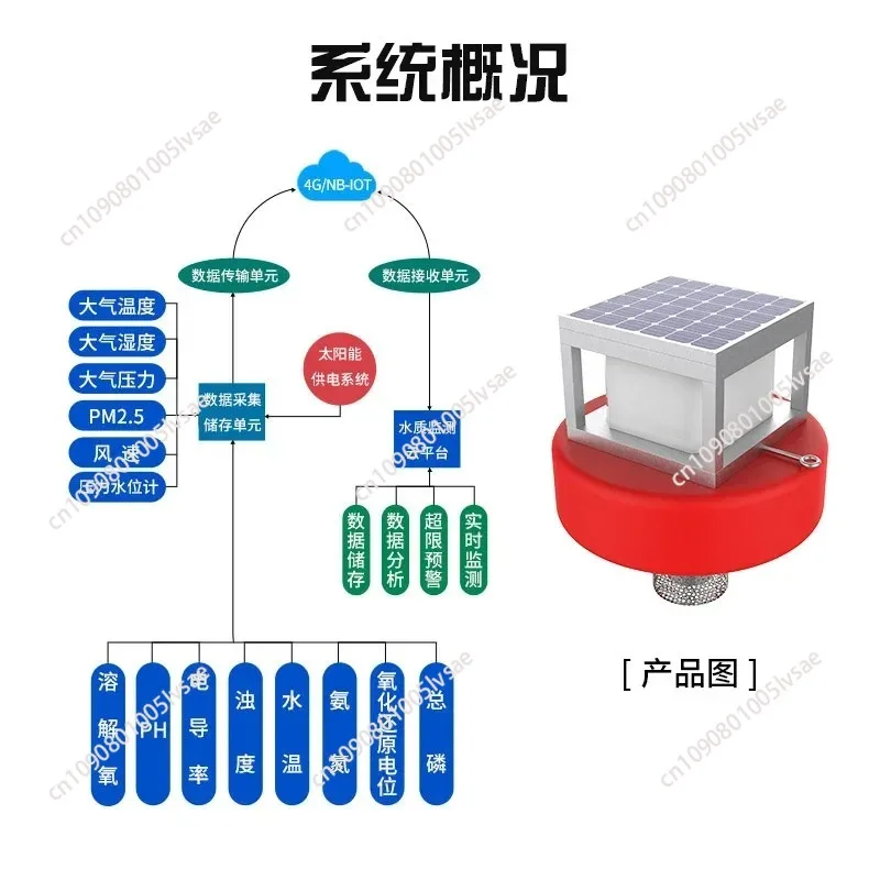 Water Quality Online  COD Multi-parameter OnlineWater Quality Ammonia Nitrogen Total Phosphorus Total