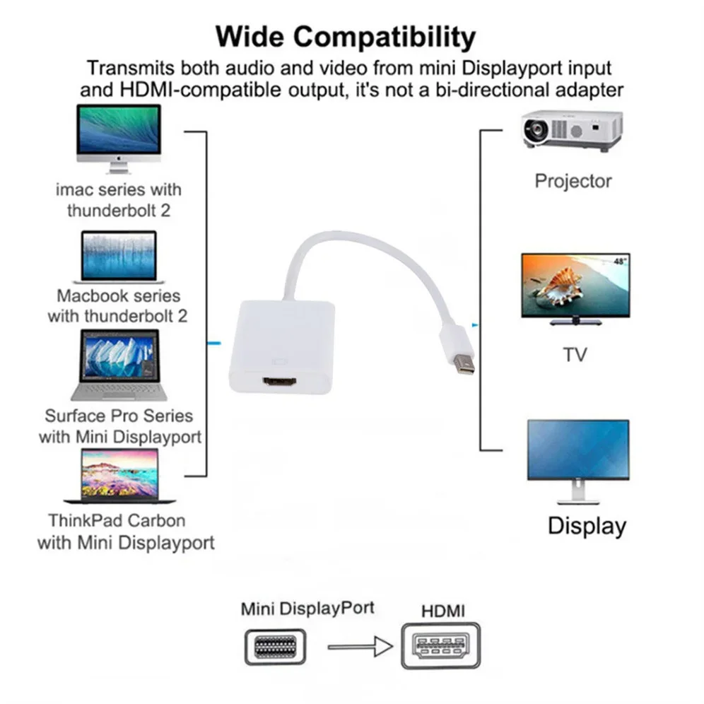 GRWIBEOU Mini DP to HDMI-compatible Converter Cable 1080P Mini Displayport To HDMI Adapter For Apple MacBook Air Pro Projector