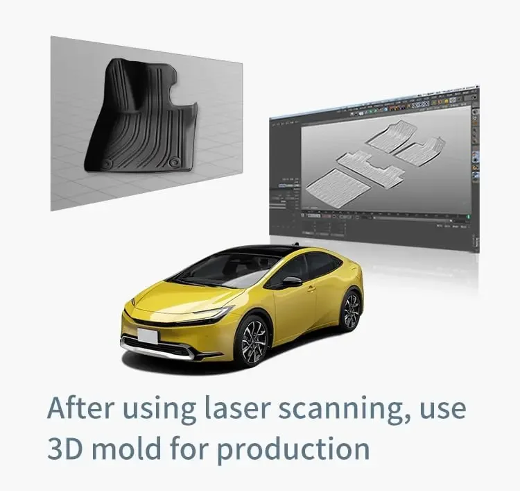 لتويوتا بريوس 2025 2024 2023 الحصير جميع الأحوال الجوية بطانات الأرضية لملحقات بريوس برايم PHEV 2025 جميع المواسم TPE #6