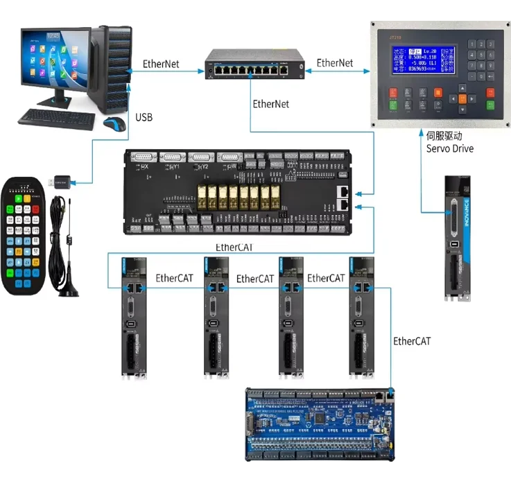 وحدة تحكم CNC PA4000 Ethercat Type Laser Software Fiber Laser Controller