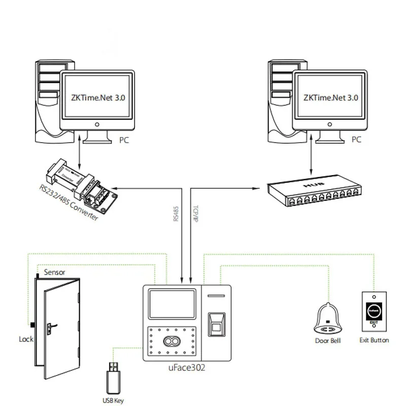 Reconhecimento Facial Biométrico Máquina Gravador De Tempo, Sistema De Controle De Acesso De Impressão Digital, Gravador Relógio, Máquina ZK, iFace302