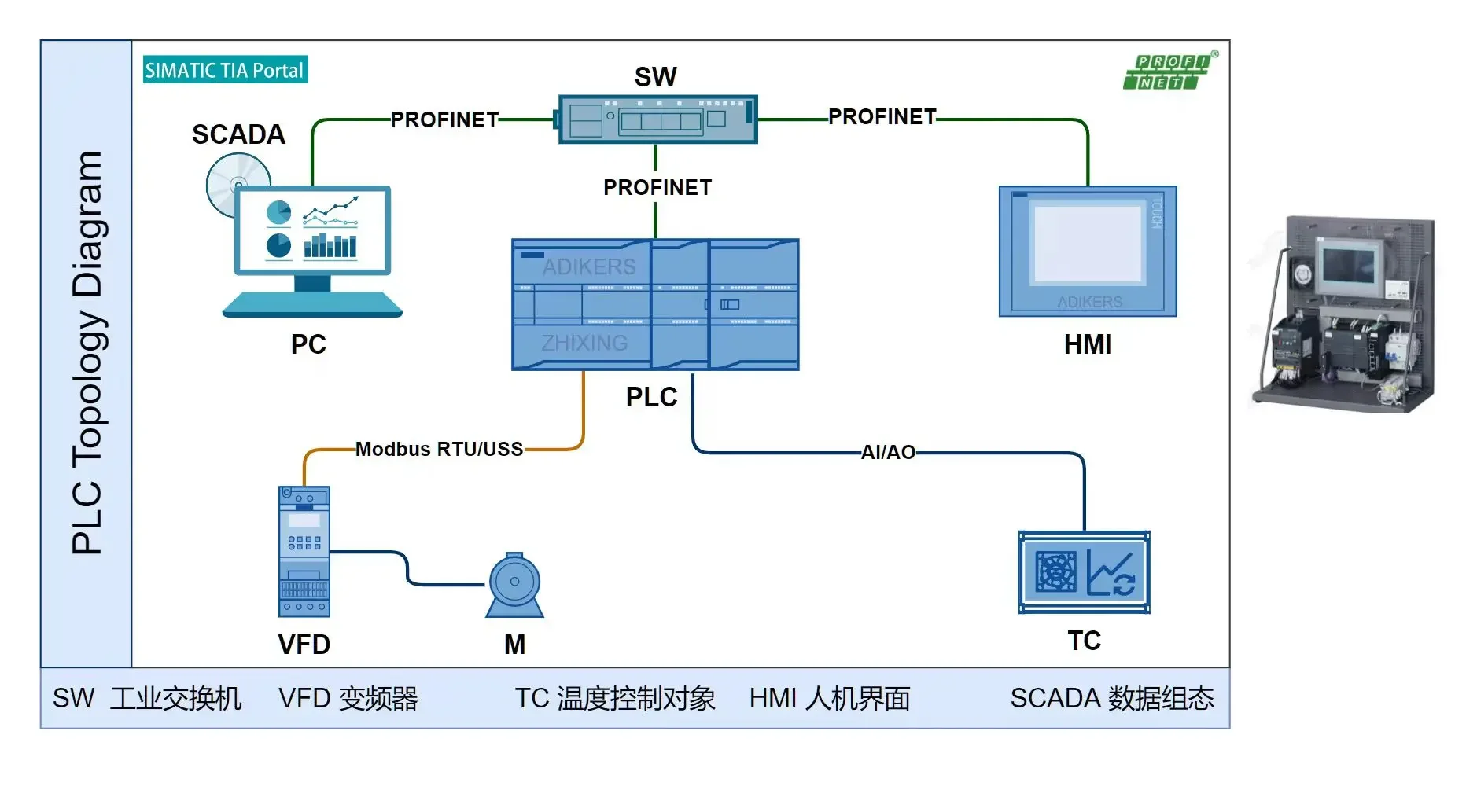 plc training kit  automation training kit plc trainer  automation engineering training plc board inteace trainer