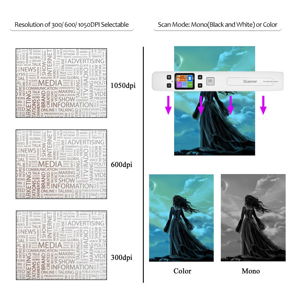 ماسح ضوئي لصور المستندات المحمول عالي السرعة Wifi 1050 ديسيبل متوحد الخواص، شاشة LCD مقاس A4 بتنسيق JPG/PDF لاستلامات الأعمال والكتب