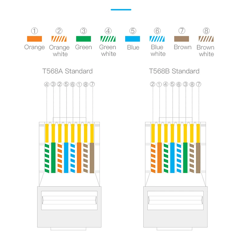 موصلات OMAY CAT6 CAT7 CAT5E RJ45 تمر عبر شبكة التوصيل المعياري UTP 3/50μ مطلية بالذهب 8P8C نهاية تجعيد لكابل إيثرنت