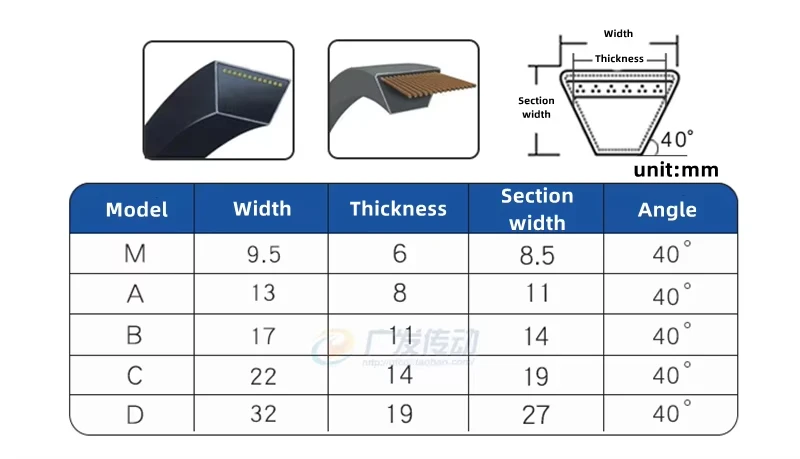 1PCS V Type Agricultural Machinery Z-Belt Industrial Triangle Belt 500mm-300mm Transmission Drive Belt