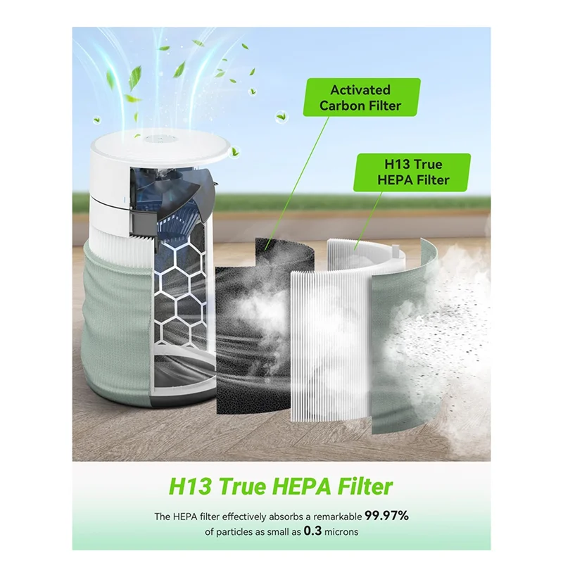 

AC39-совместим с BLUEAIR для BLUE Pure 311, сменный фильтр HEPA H13 HEPA + углеродный синий очиститель воздуха Pure 311