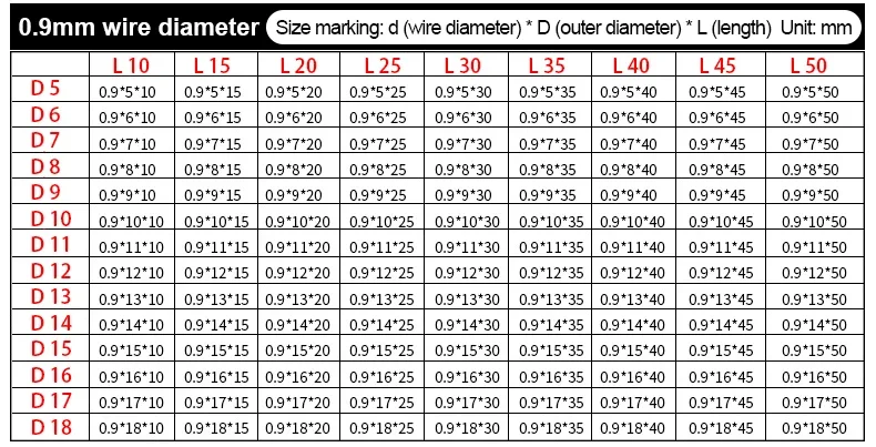 5 Stück Drahtdurchmesser 2,0 mm Druckfedern Zylindrische Spule Druckfeder Rückholfreigabe Druckfeder Stahlspulen 65Mn – Detail 15