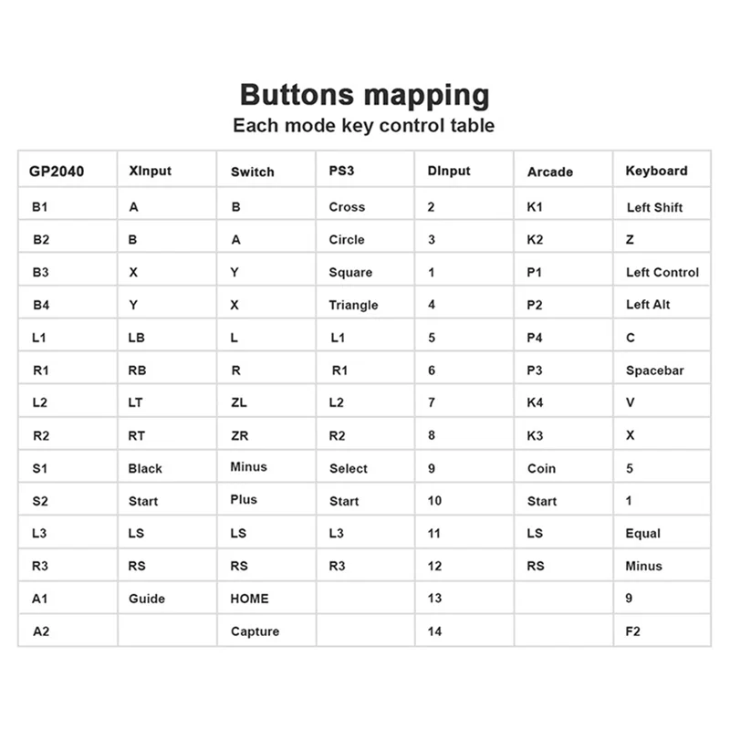 baae-fightingbox-ヒットボックスゲーミングキーボード格闘ゲームパッドアーケードジョイスティック-pc-android-ps3-ps4-スイッチ用ターボスペアパーツ
