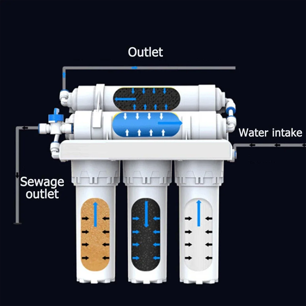 Imagem -03 - Sistema de Filtração de Água para Uso Doméstico Kitchen Tap Filter Kit Ultrafiltração Direta tipo Mais Novo