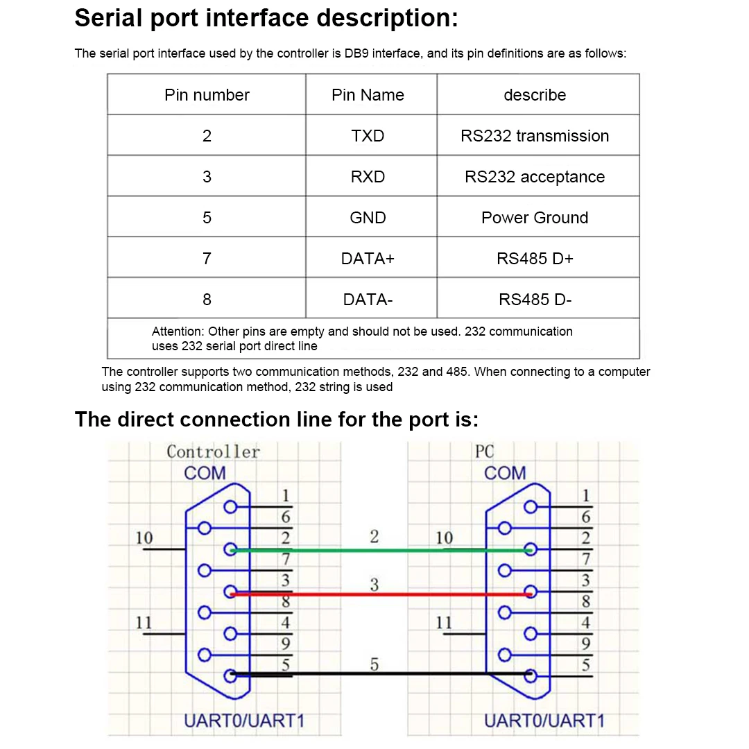 Control Card LS-A4 Single And Double Color Led Display Control Card Advertising Screen Secondary Development Card